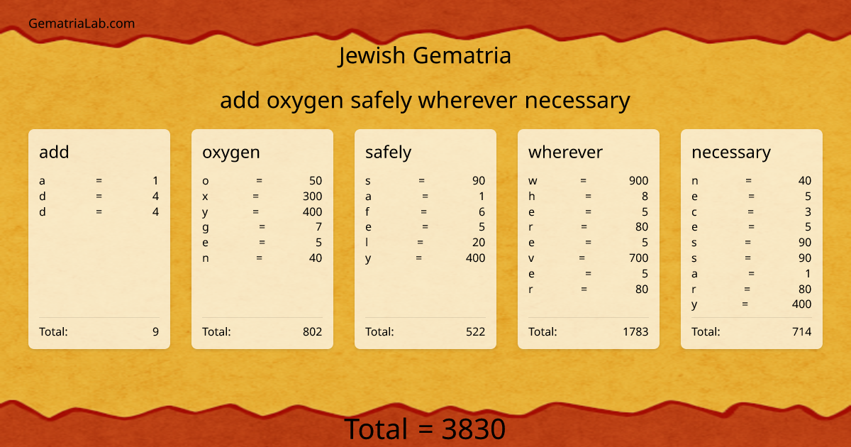 add oxygen safely wherever necessary in jewish Gematria
